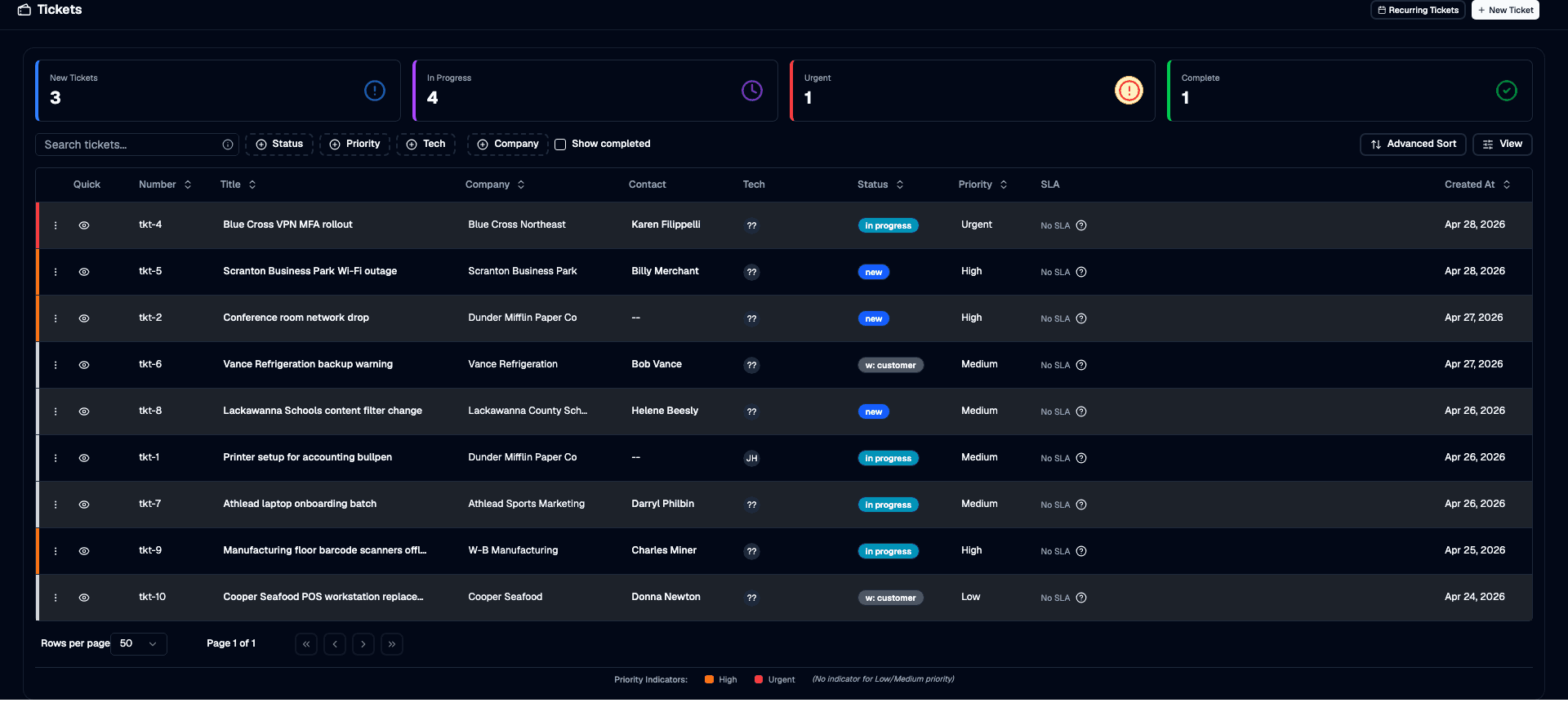 Intelligent Ticketing in Core