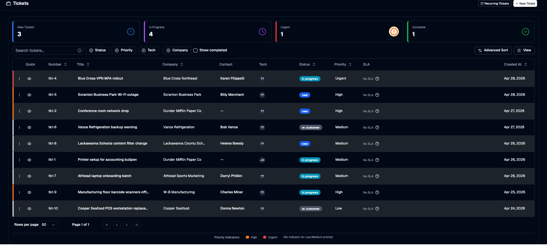 Intelligent Ticketing in Core