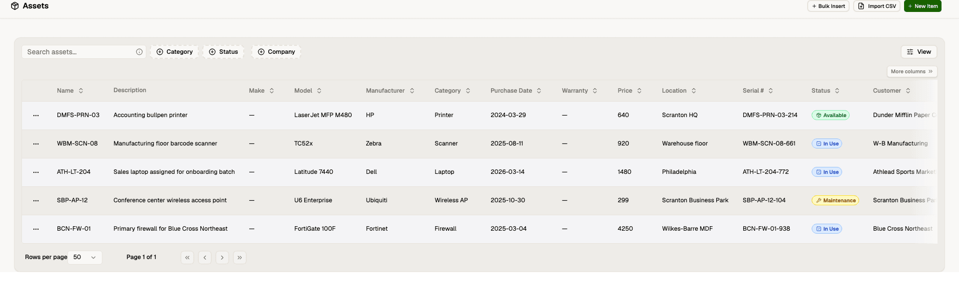 IT Asset Management in Core