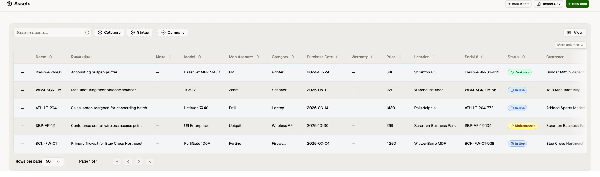 IT Asset Management in Core