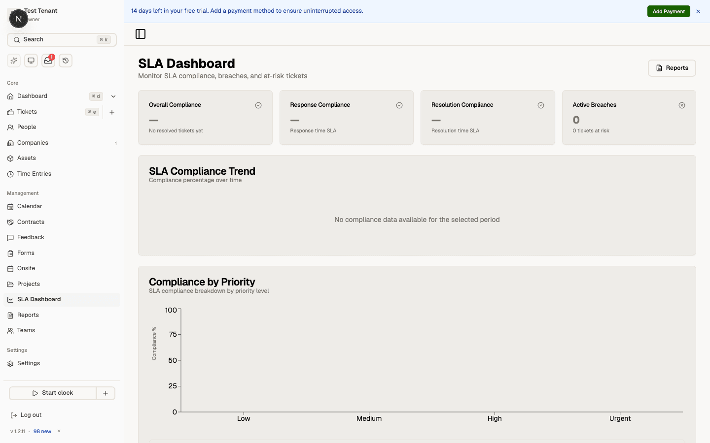 ITIL Compliance in Core