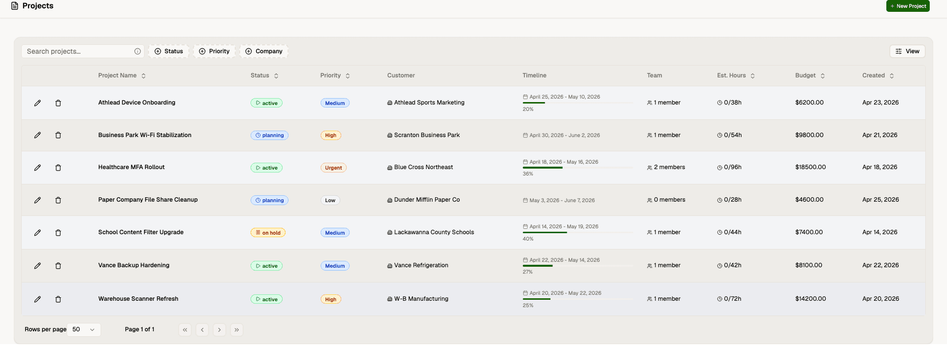 Project Management in Core