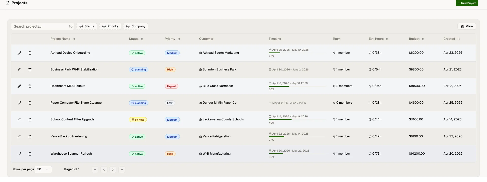 Project Management in Core