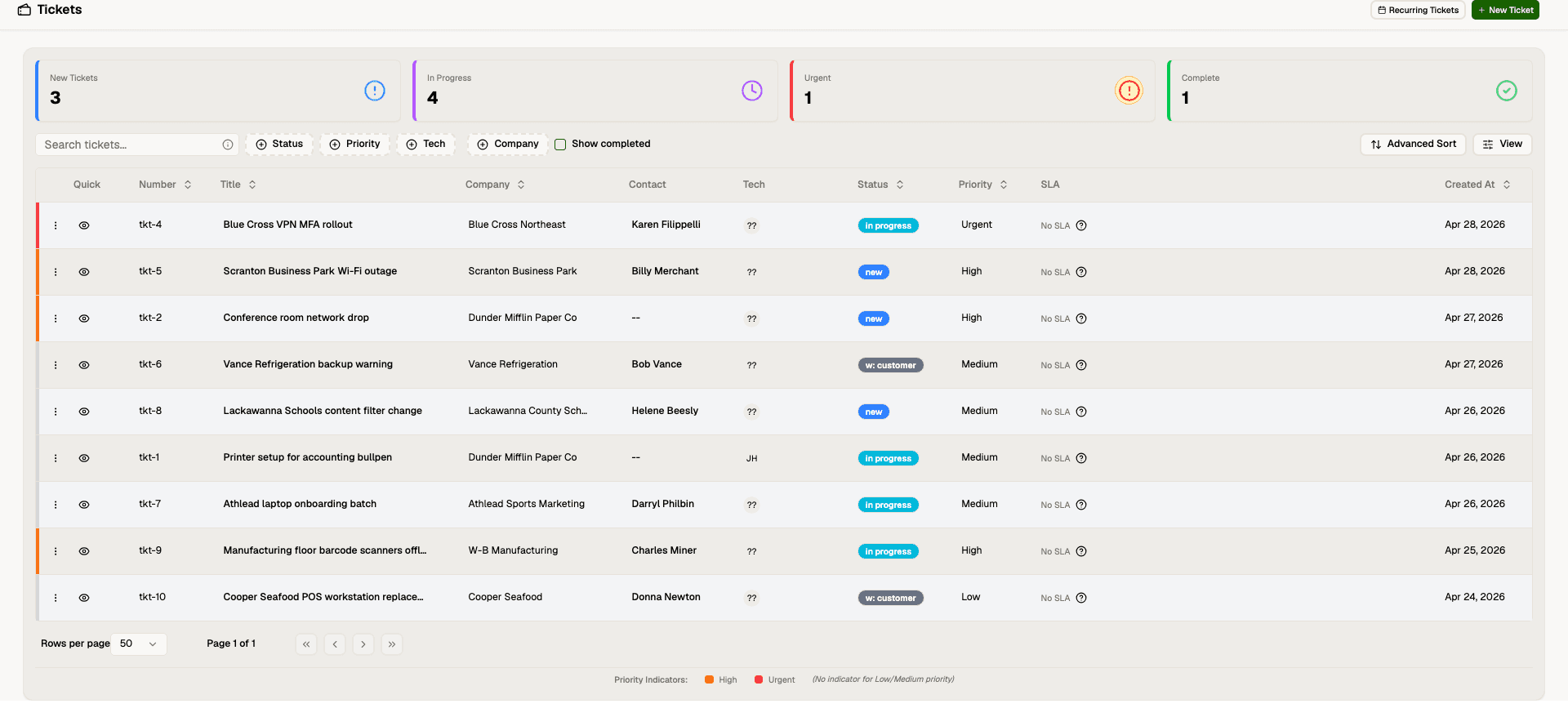 Intelligent Ticketing in Core