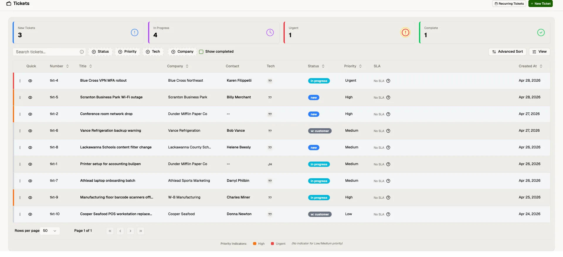 Intelligent Ticketing in Core